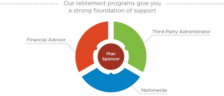 retirement programs graph